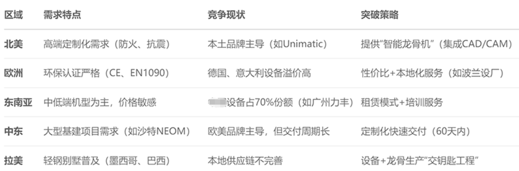 轻钢别墅龙骨机