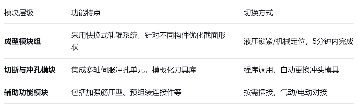 智能龙骨机 智能龙骨机