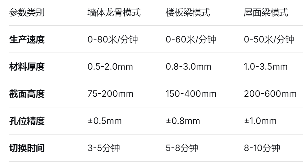 龙骨机厂家 龙骨机厂家
