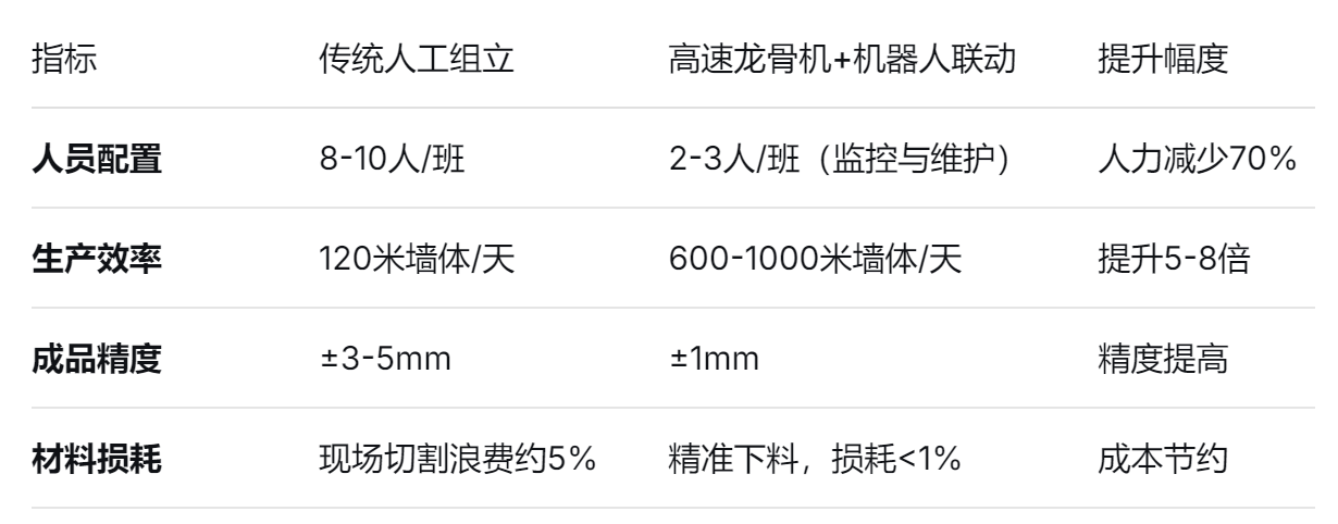 高速龙骨机厂家 高速龙骨机厂家